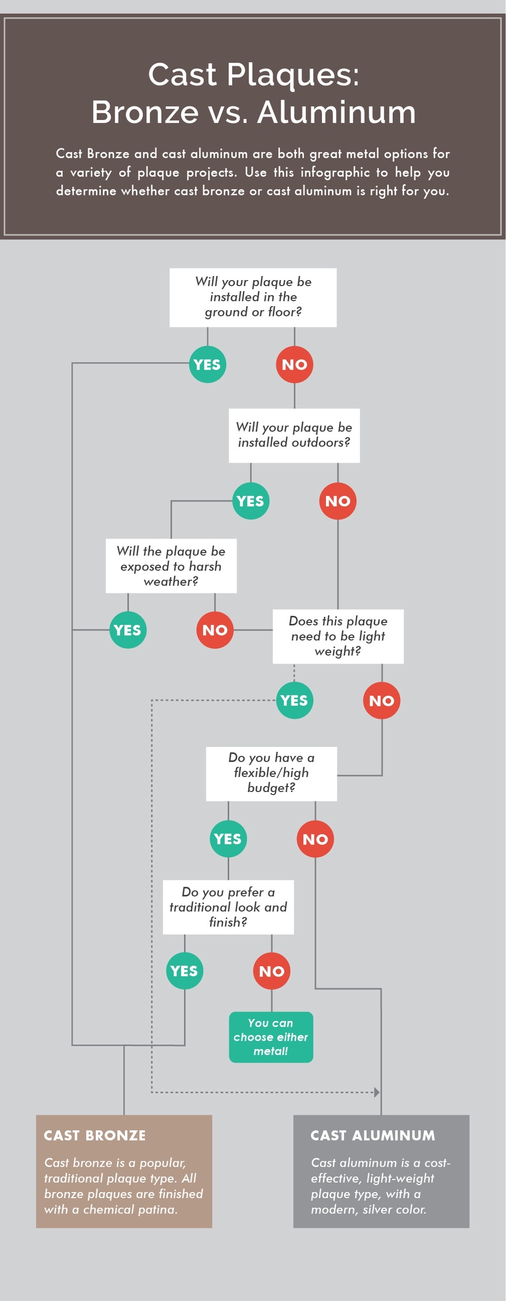 How to Choose the Best Plaque for Your Unique Project